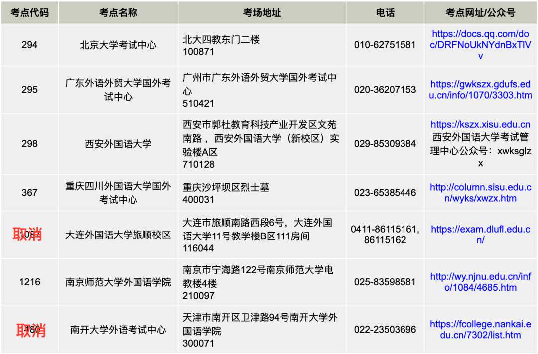 德国留学 | 3月德福被取消的同学，4月的这次机会一定要把握住