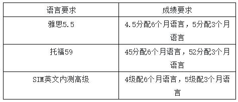 新加坡SIM国际学校各阶段，申请条件大集合快看看你符合条件了吗