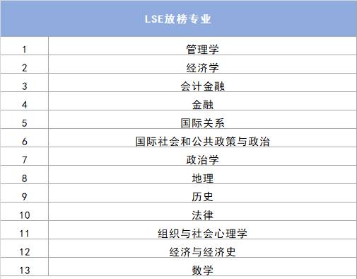 UCL 和 LSE 最大的差距是什么？