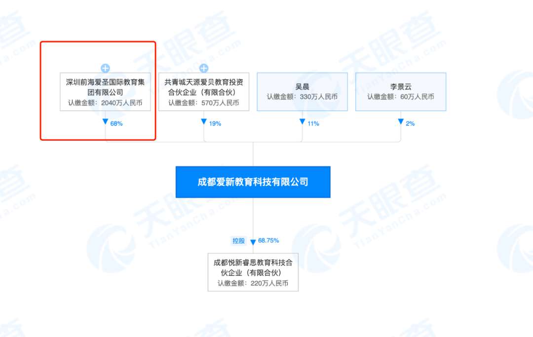 成都贝赛斯虚假宣传被查！对品牌有何影响？