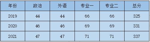 23考研必看 | 四川外国语大学汉硕考研考情分析（含分数线、题型分析）