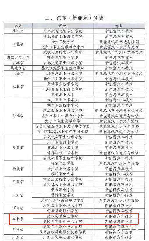 教育部试点名单，湖北多家院校入选！
