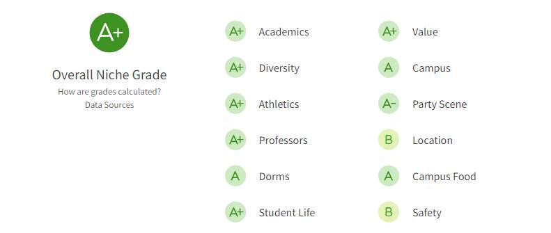 2022年美国最难申请的大学TOP10！藤校中的录取“天花板”，录取率仅有4%！