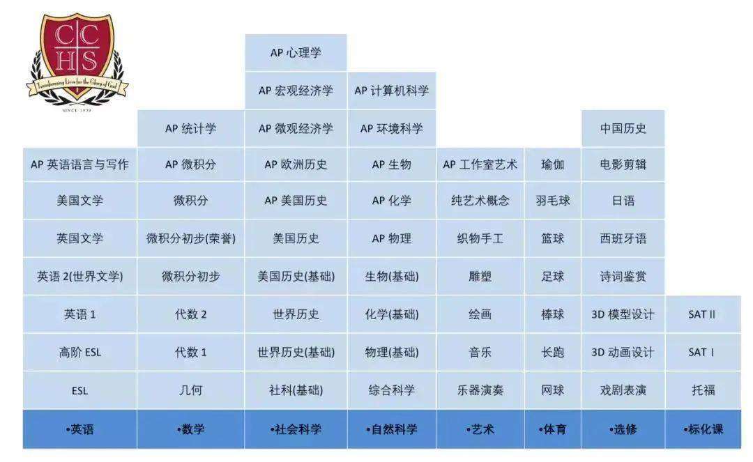 就在本周六，上海文绮·汇点美高线上咨询会，对话校长，畅聊求学！