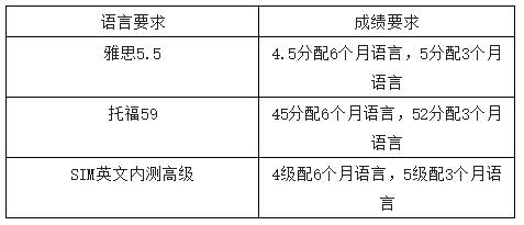 新加坡SIM国际学校各阶段，申请条件大集合快看看你符合条件了吗