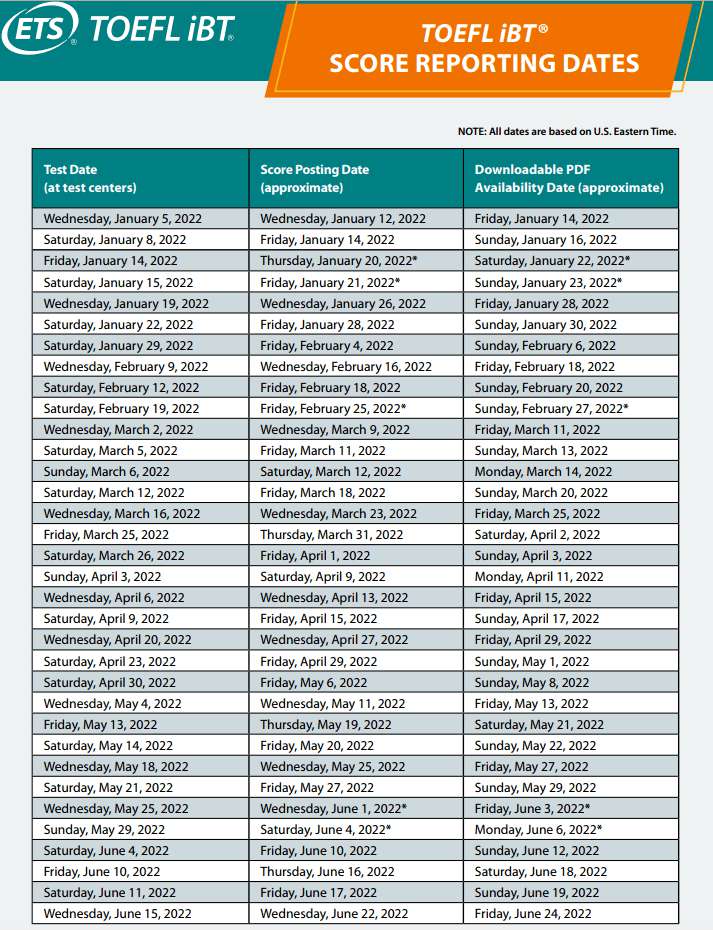 2022全年托福考试日&出分日期对照表