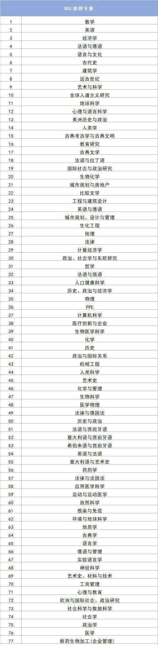 UCL 和 LSE 最大的差距是什么？