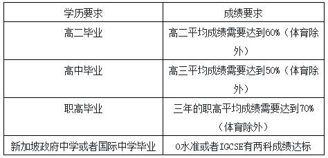 新加坡SIM国际学校各阶段，申请条件大集合快看看你符合条件了吗