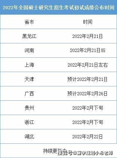 2022考研初试成绩即将公布!考研留学两不误