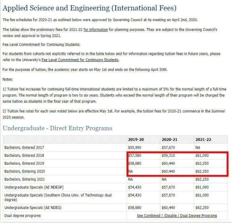 国际生vs留学生，学费差5倍！多伦多大学今年学费：热门专业高达$6.4万！