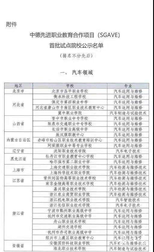 教育部试点名单，湖北多家院校入选！