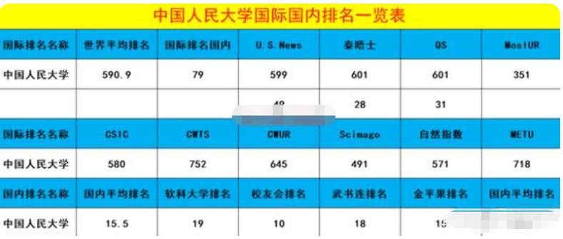 它是国内“最有风骨”的大学，强硬退出世界排名，静守己心！